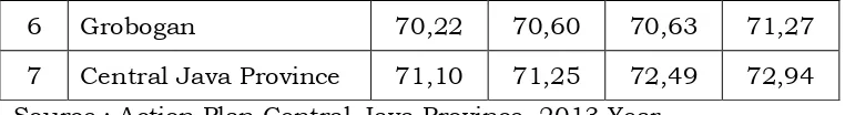 Table 2. Enrolment Ratio in Primary, Junior School Age  In Salatiga (2012-2013) 