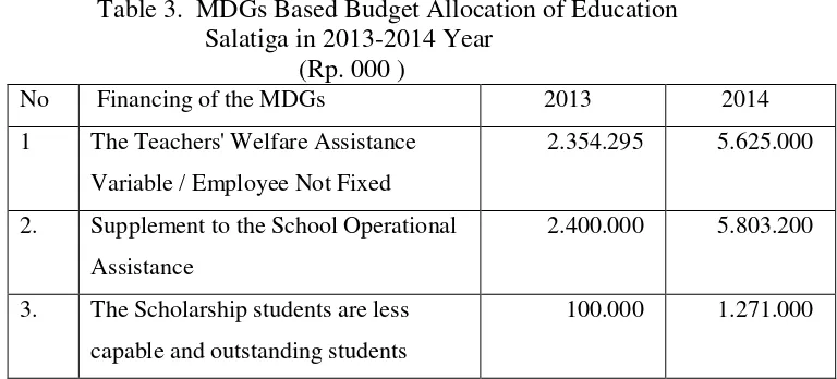 Table 3.  MDGs Based Budget Allocation of Education 