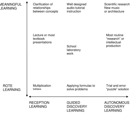 LEARNING tables 