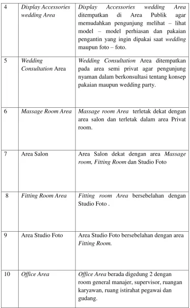 Tabel  1.1 : Data Ruang dan Perencanaan Ruang 