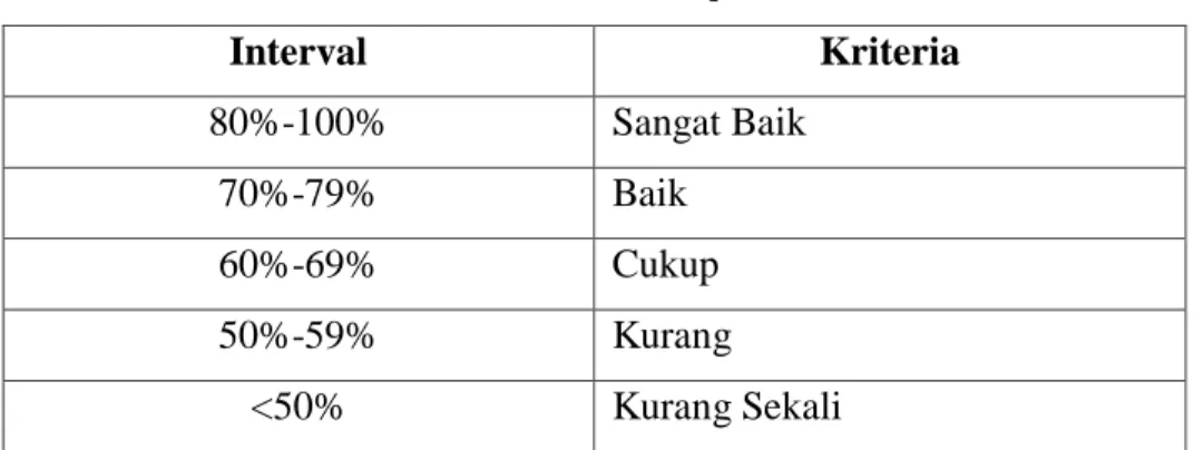 Tabel 7  Ketuntasan Belajar 