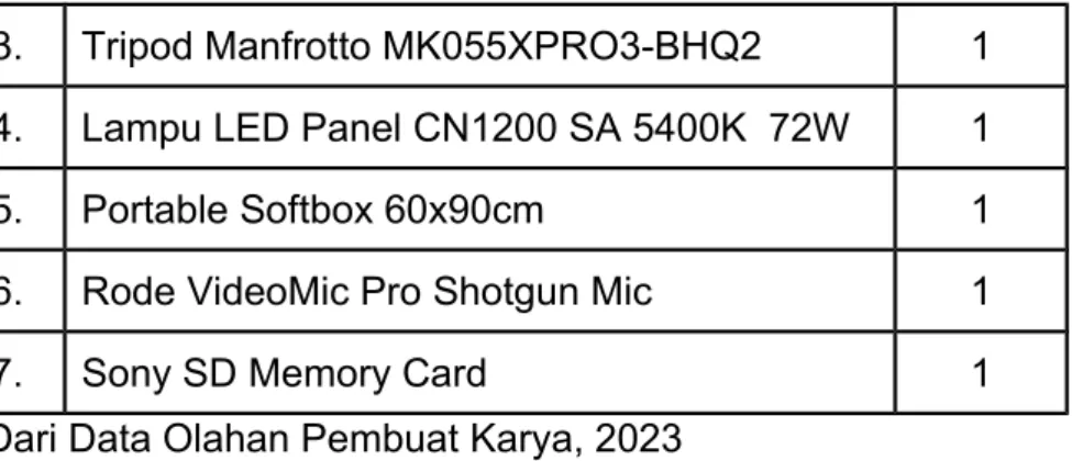 Tabel 5. Estimasi Anggaran.
