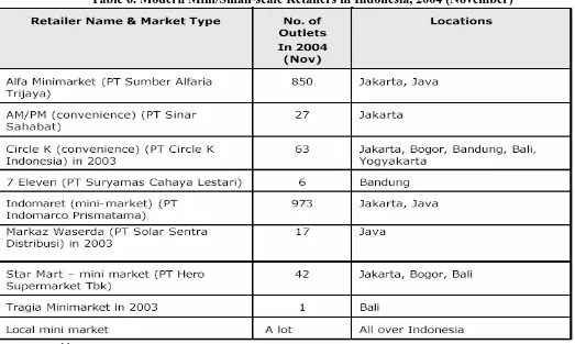 Table 6. Modern Mini/Small-scale Retailers in Indonesia, 2004 (November) 
