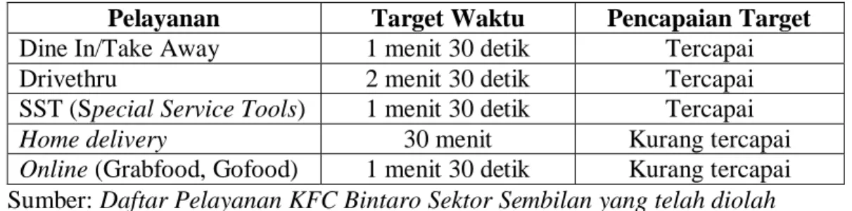 Tabel 1. 4 Daftar Pelayanan 