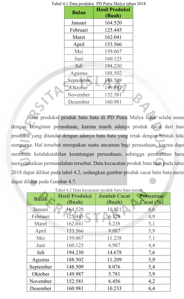 Tabel 4.1 Data produksi  PD Putra Mulya tahun 2018 