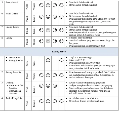 Tabel 3.5. Analisis Kebutuhan Keluasan Ruang 