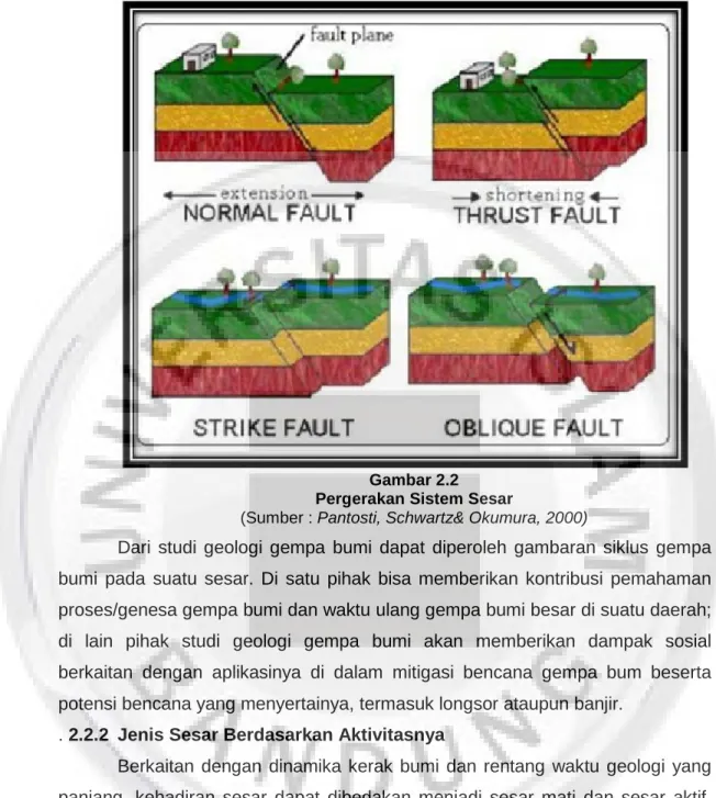 Gambar 2.2  Pergerakan Sistem Sesar 