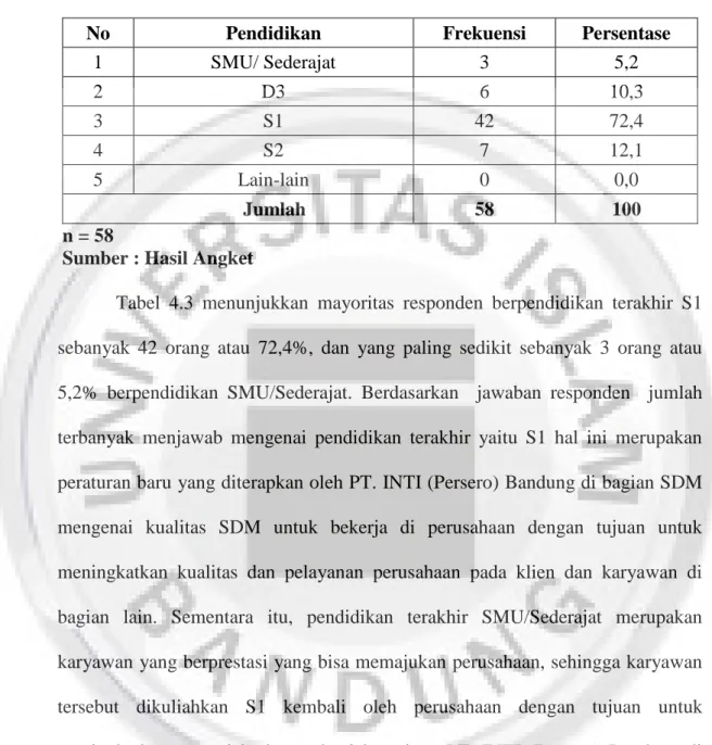 Tabel 4.3  Pendidikan Terakhir 