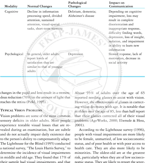 Table 4-1 Normal and Pathological Changes and Their Impact on Communication ( CONTINUED )