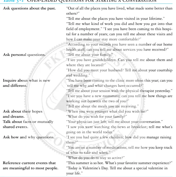 Table 5-1 Open-Ended Questions for Starting a Conversation