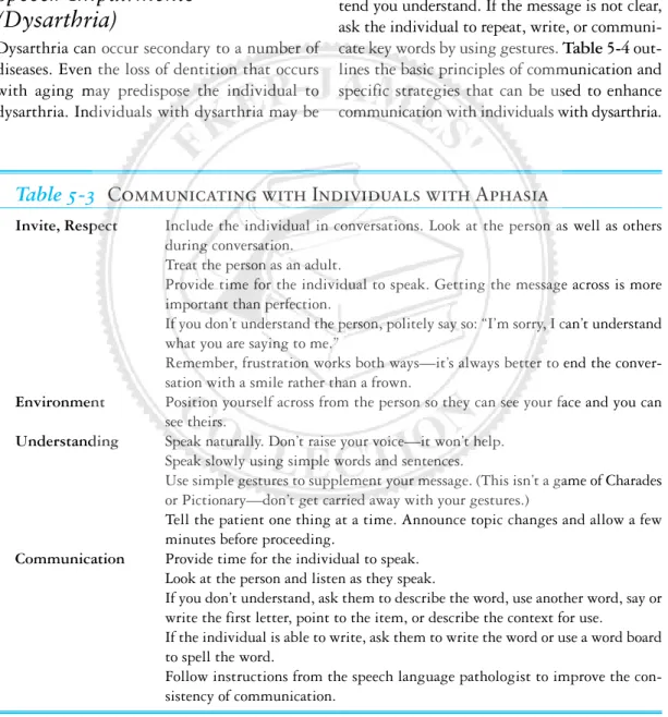 Table 5-3 Communicating with Individuals with Aphasia