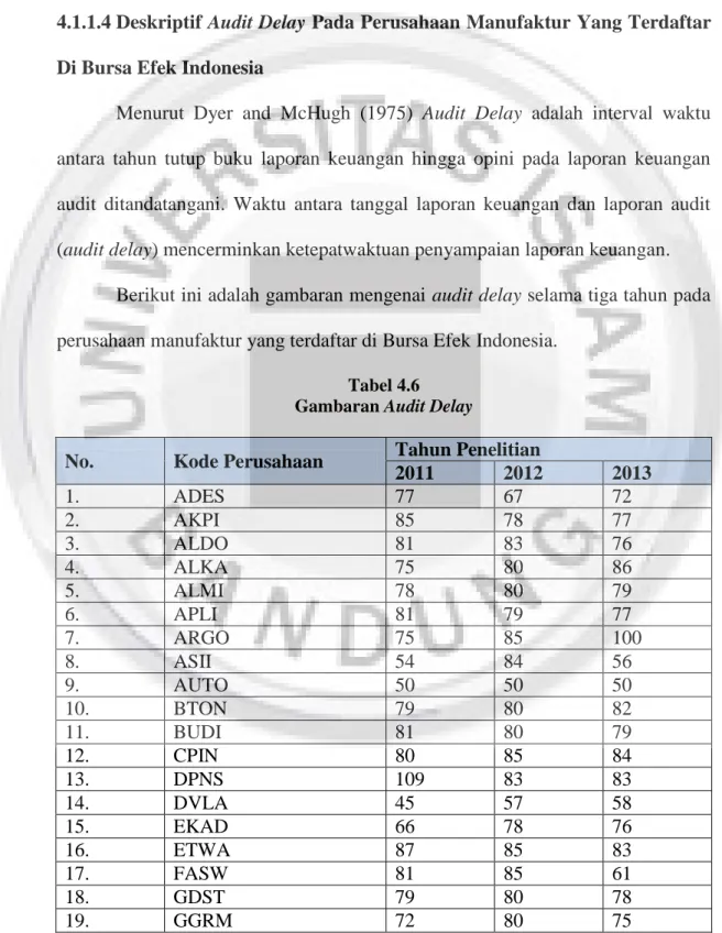 Tabel 4.6  Gambaran Audit Delay 