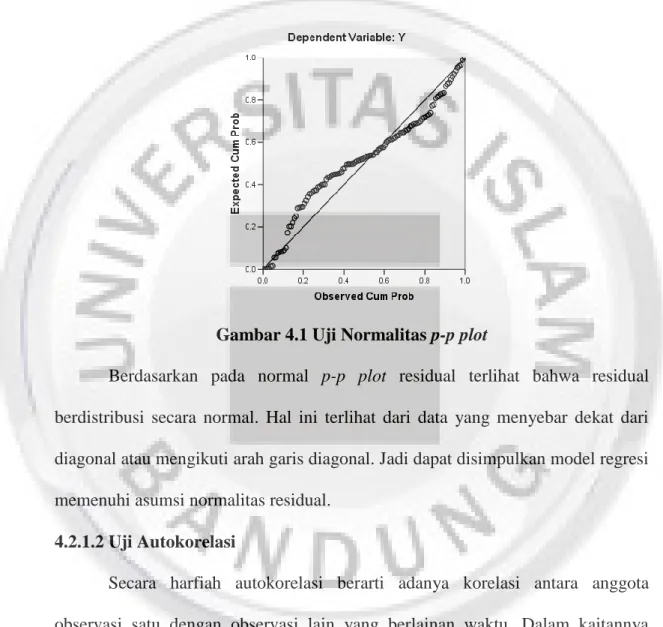 Gambar 4.1 Uji Normalitas p-p plot 