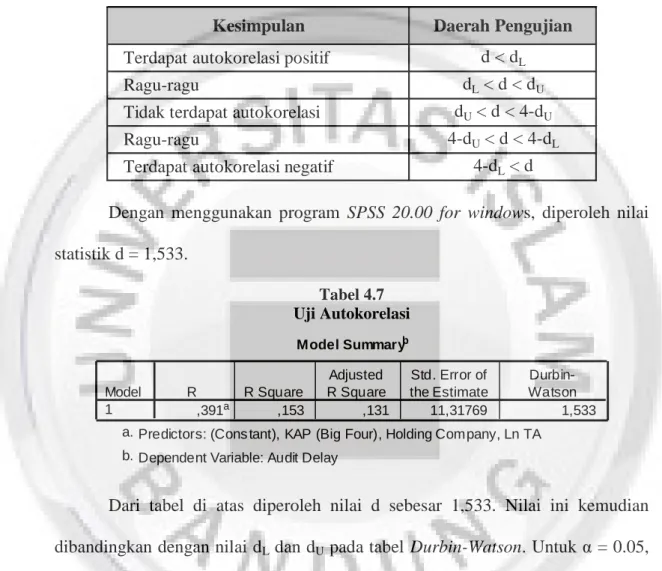 Tabel 4.7  Uji Autokorelasi 
