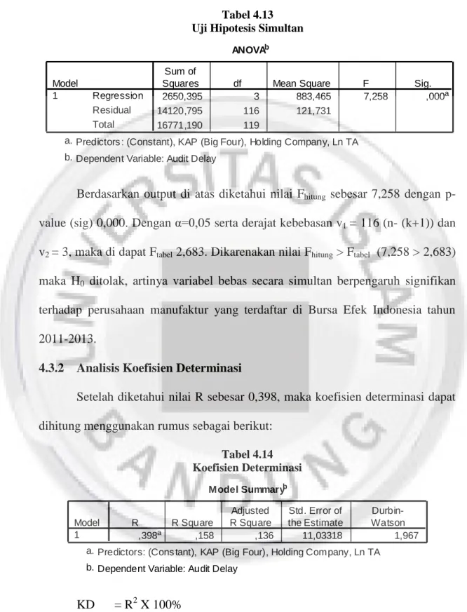 Tabel 4.13  Uji Hipotesis Simultan 