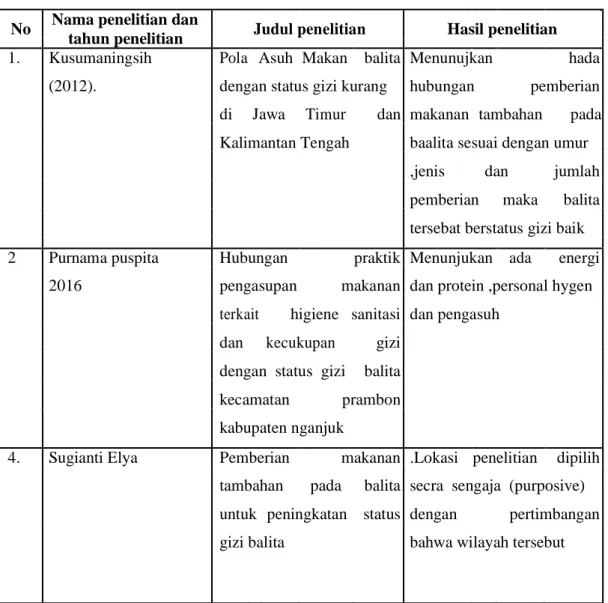 Tabel 2.2  Penelitian Terdahulu 