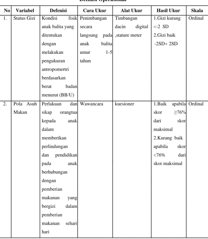 Tabel 2.3   Definisi Operasional 