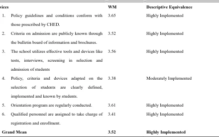 Table 8.  Extent of Implementation of Admission and Records Services 