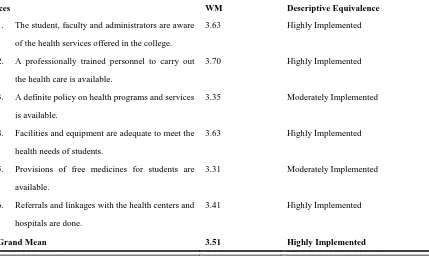 Table 9.  Extent of Implementation of Medical and Dental Records Services 
