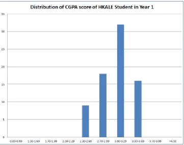 Table 4:  Comparsion of final academic result of gradates in 2011 and 2012 cohort 