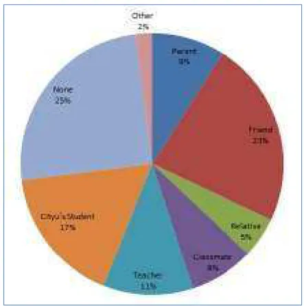 Fig. 6  Recommender for student‘s selection during JUPAS application. 