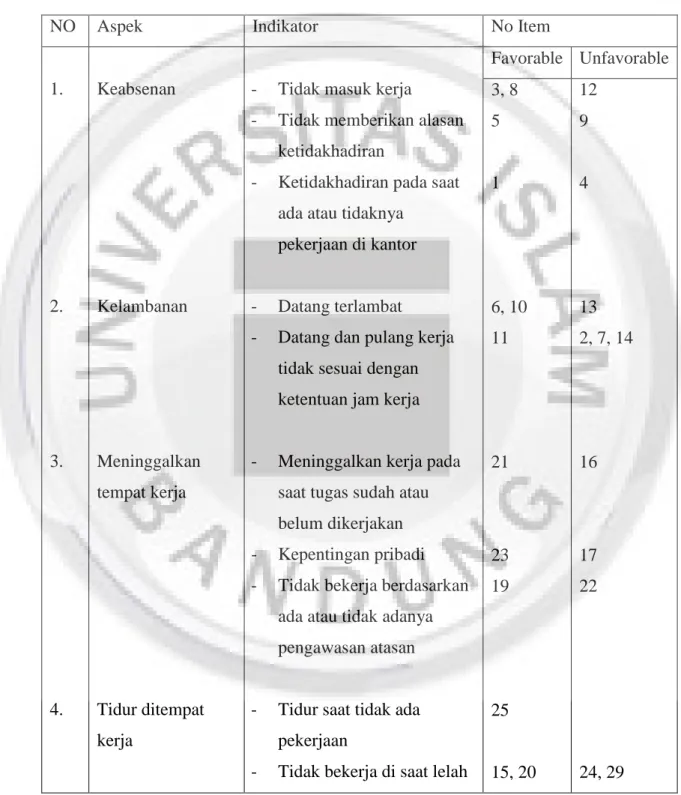 Tabel 3.3  Disiplin Kerja 