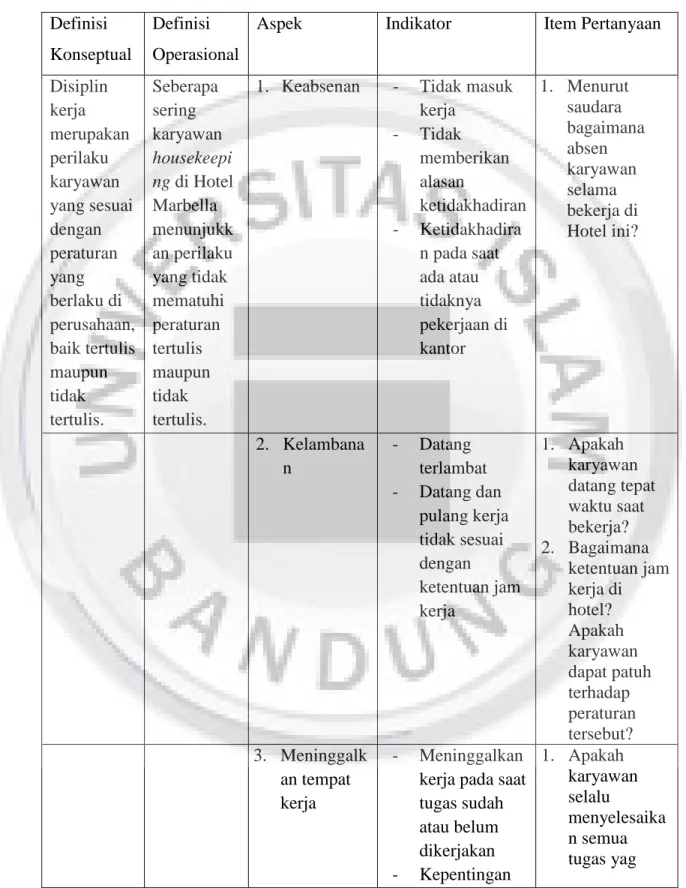 Tabel 3.6  Guideline Interview  Definisi 