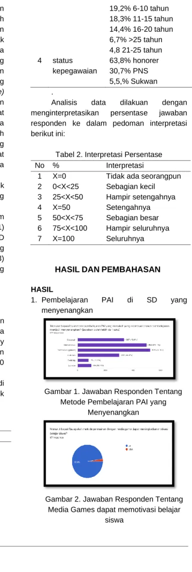 Tabel 1. Karakteristik responden 