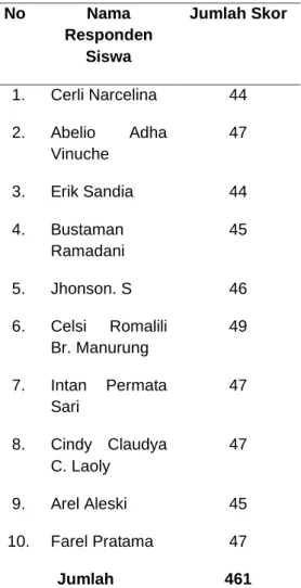 Tabel 9 Data Respon Guru IPA 