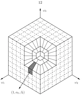 Figure 2.1: Frequency window ˜ U j,` (darkened region) defined in the three-dimensional discrete curvelet transform, extracting the frequency content near the wedge with center slope (1, α ` , β ` ) (figure based on Ying et al