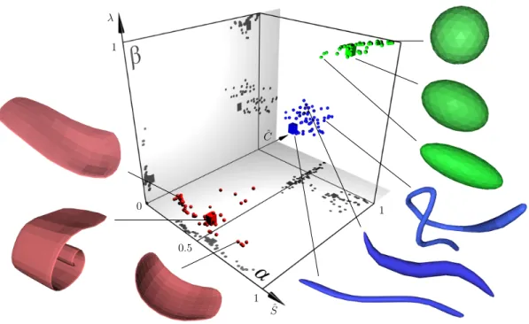 Figure 3.1: Visualization space with clustering results for the virtual set of modeled structures, with representative examples shown at the sides