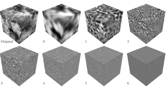 Figure 4.1: Tri-plane cuts of the passive scalar fluctuation field for the original database (top left) and each of the filtered scales resulting from the multi-scale analysis (filtering in curvelet domain) (increasing scale number from left to right and t