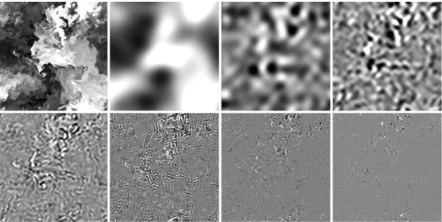 Figure 4.2: Plane cuts normal to the x 3 -axis at its midpoint of the passive scalar fluctuation field for the original database (top left) and each one of the filtered scales resulting from the multi-scale analysis (filtering in curvelet domain) (increasi