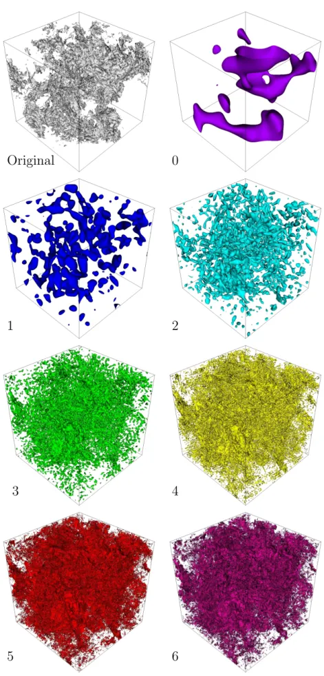 Figure 4.4: Iso-contours of the passive scalar fluctuation field for the original database (top left) and each one of the filtered scales resulting from the multi-scale analysis (filtering in the curvelet domain) (increasing scale number from left to right