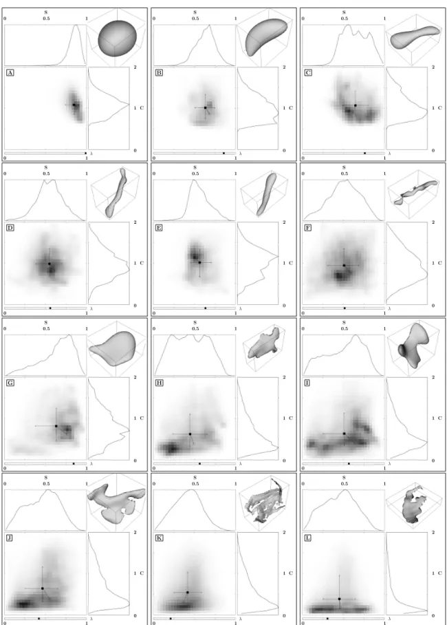 Figure 4.7: Signatures of representative structures (refer to Figure 4.5 (top) for the location of the corresponding points (A–L) in the visualization space)