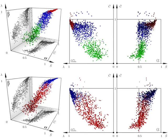 Figure 5.13: Clustering results in the visualization space—3D view (left) and lateral (center) and top (right) projections—with glyphs (spheres) representing the optimum clusters of structures educed from the stratified random sample with optimum allocatio