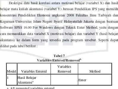 Variables Entered/RemovedTabel 7 b