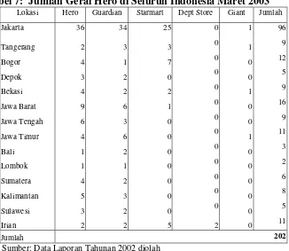 Tabel 7:  Jumlah Gerai Hero di Seluruh Indonesia Maret 2003 