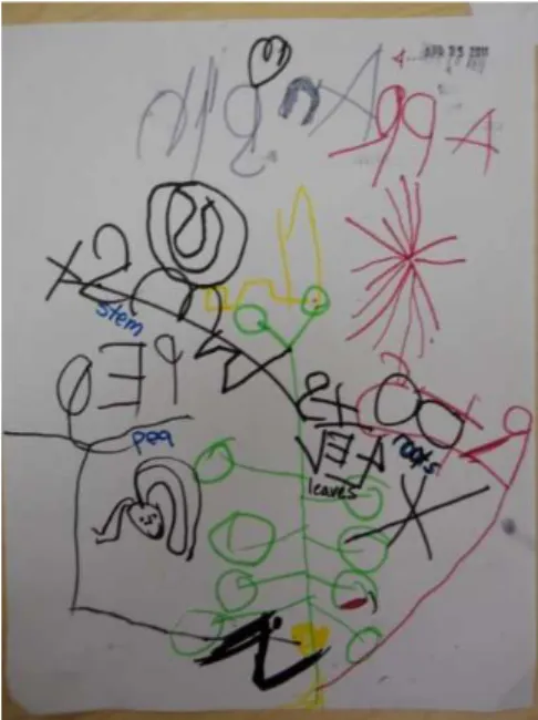 Figure 9.  Anaih’s journal, April 11. 