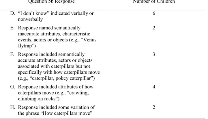 Table 9.  ITI Responses: Function of Headings  