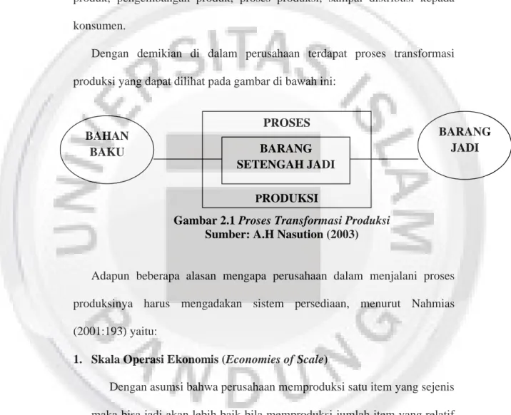 Gambar 2.1 Proses Transformasi Produksi Sumber: A.H Nasution (2003)