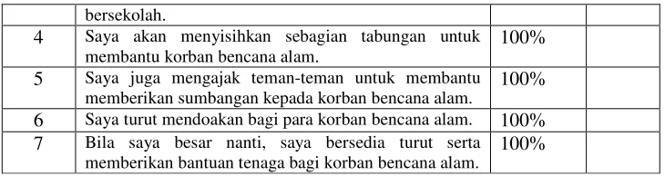 Tabel 4.