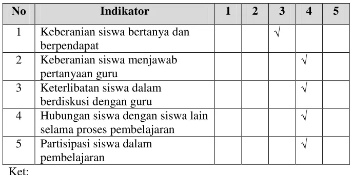 Tabel 5.