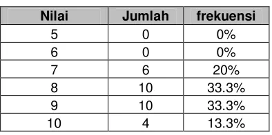 Tabel 6.
