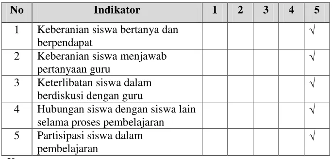 Tabel 3.