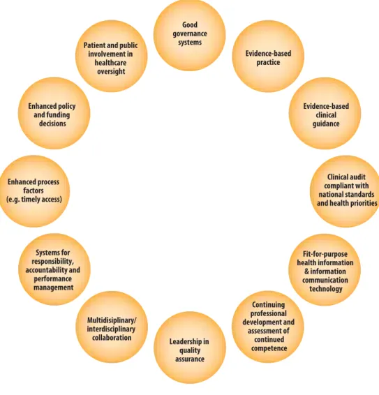 Figure 5: Factors that enhance clinical outcomes  (DoHC, 2008)