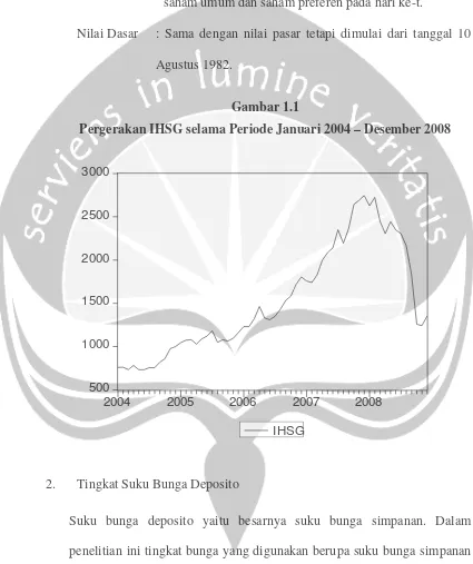 Gambar 1.1Pergerakan IHSG selama Periode Januari 2004 – Desember 2008