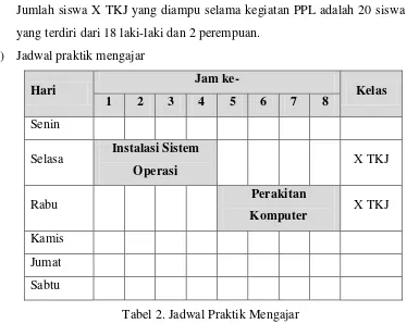 Tabel 2. Jadwal Praktik Mengajar 