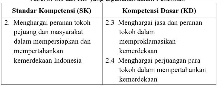 Tabel 3. SK dan KD yang digunakan dalam Penelitian 