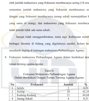 Tabel 8Frekuensi Mahasiswa Perbandingan Agama